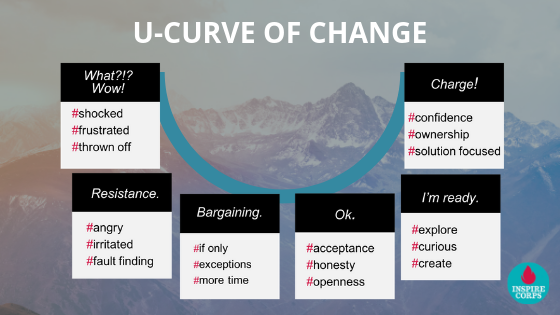 U-Curve of Change against mountain